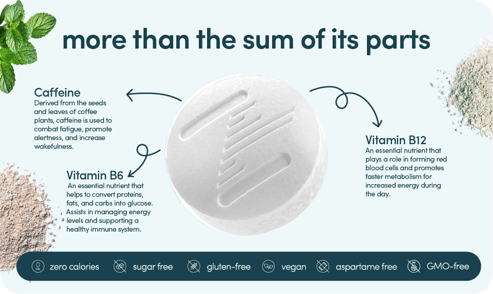 Energy Gum - 12 Pack Bundle