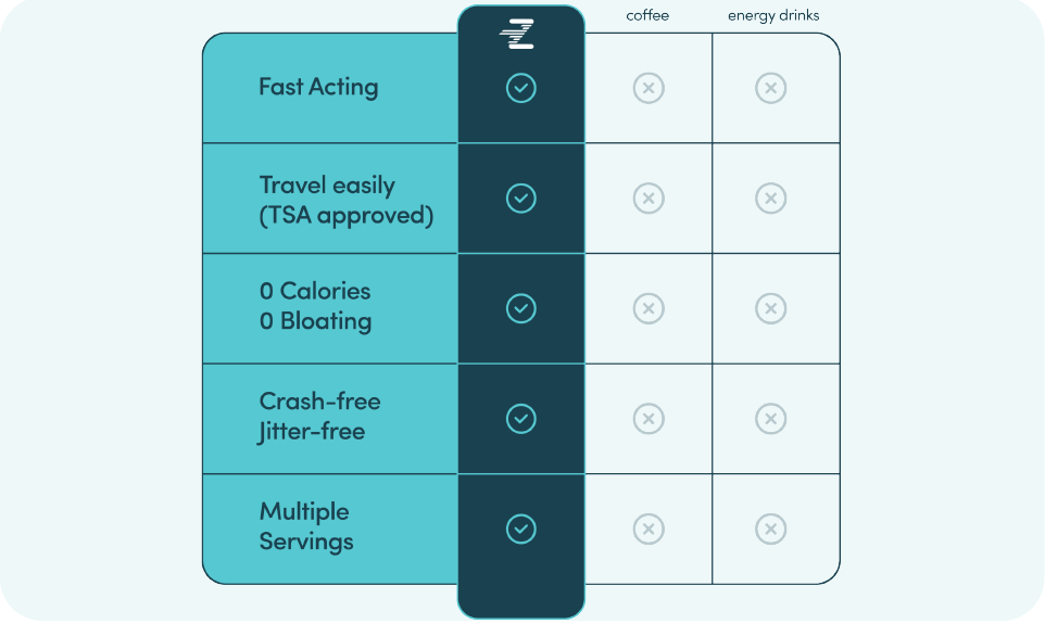 Energy Gum - 12 Pack Bundle